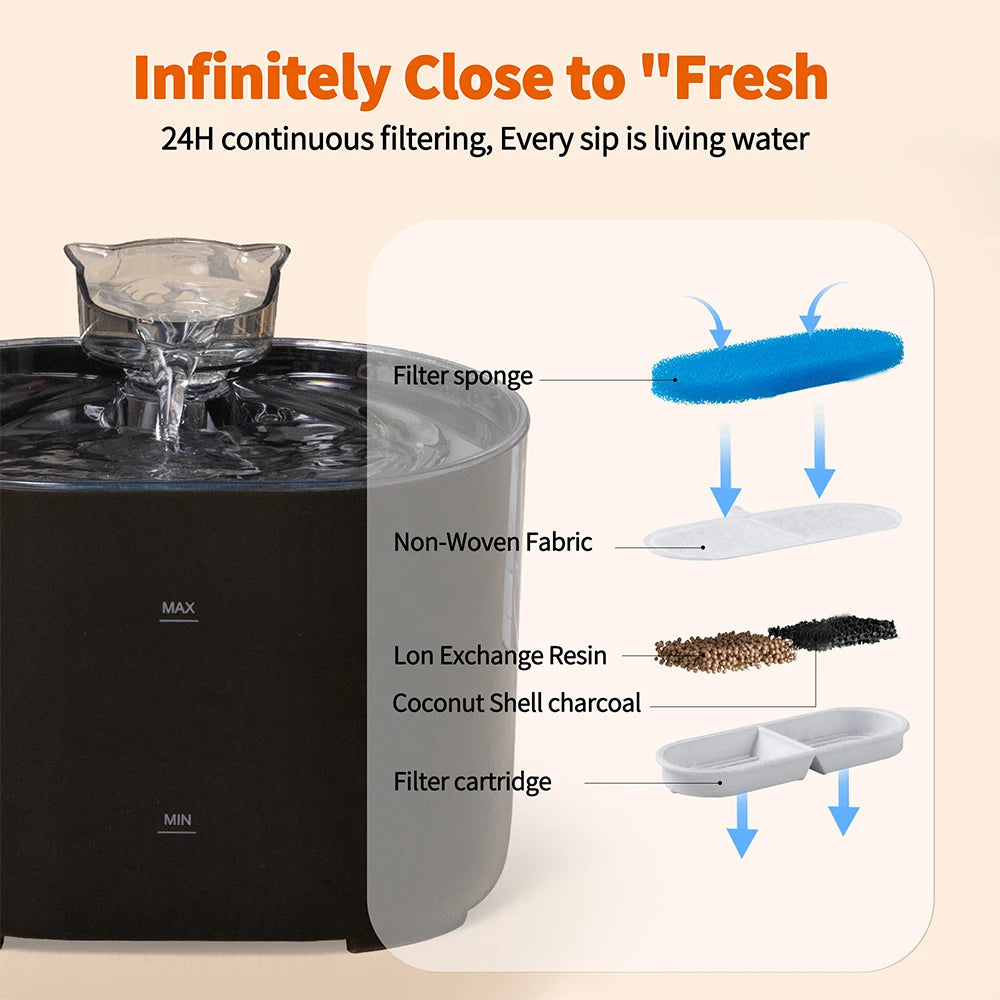Cat Water Fountain Auto Recirculate Filtring Cats Dog Water Dispenser USB Electric Mute Pump Cat Ear Pet Cats Drinking Fountain