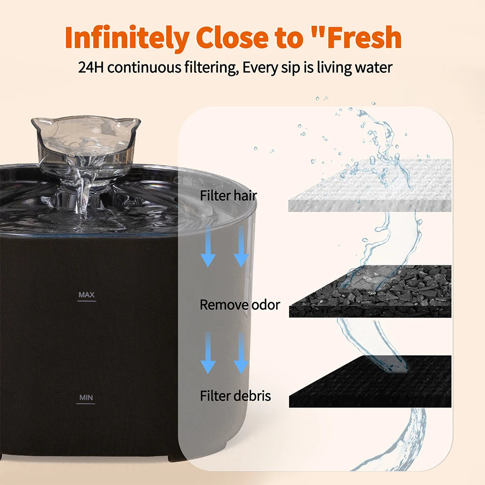 Cat Water Fountain Auto Recirculate Filtring Cats Dog Water Dispenser USB Electric Mute Pump Cat Ear Pet Cats Drinking Fountain